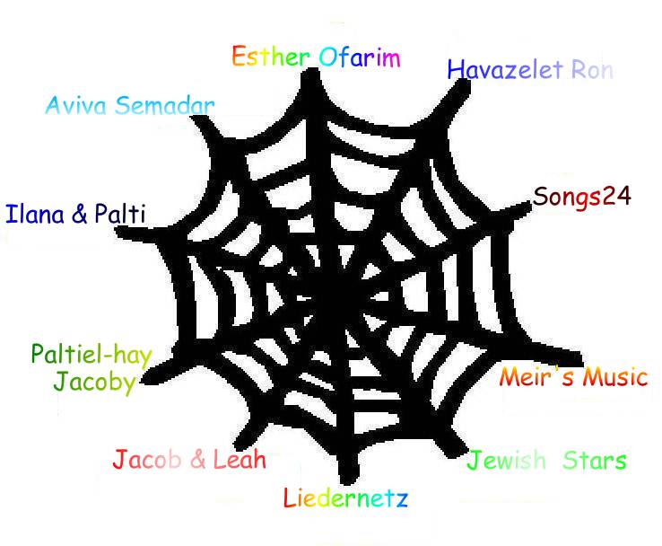 Liedernetz